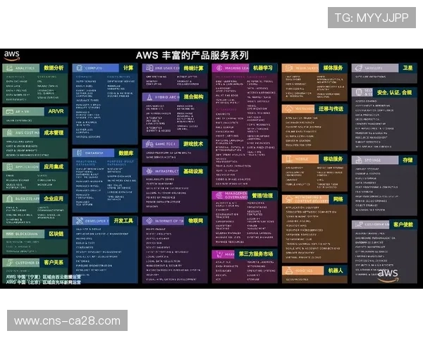 订阅制设备服务模式兴起，降低前沿技术应用门槛
